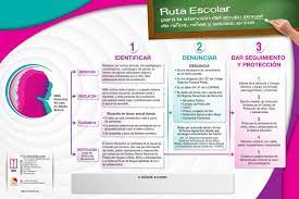 Ruta Escolar para la Atención del Abuso Sexual de Niños, Niñas y Adolescentes, 