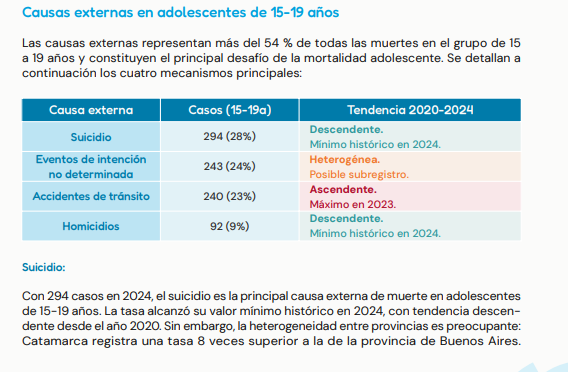 Mortalidad