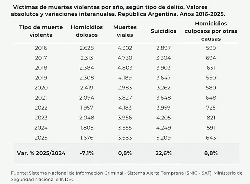 Suicidio